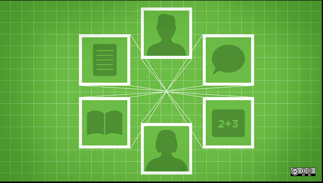 Online learning groups