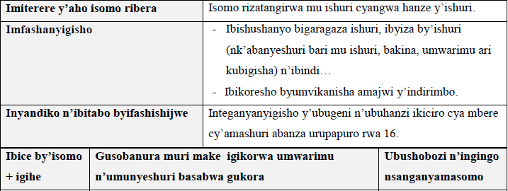URUGERO RW’IMBATA Y’ISOMO