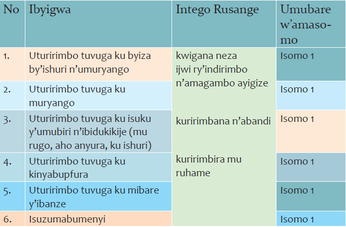 Urutonde rw’amasomo