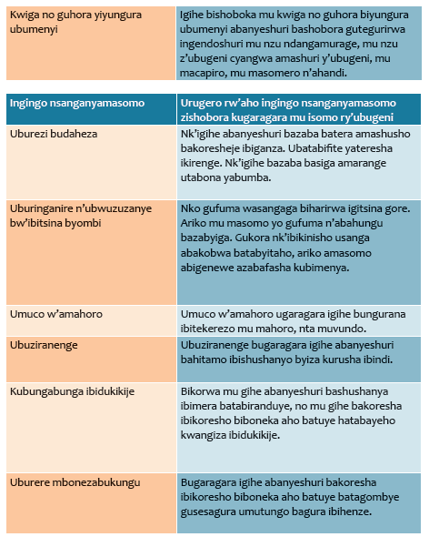 IMBONERAHAMWE