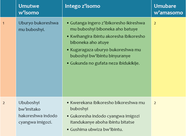 4.5. Urutonde rw’amasomo