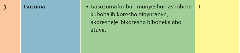4.5. Urutonde rw’amasomo