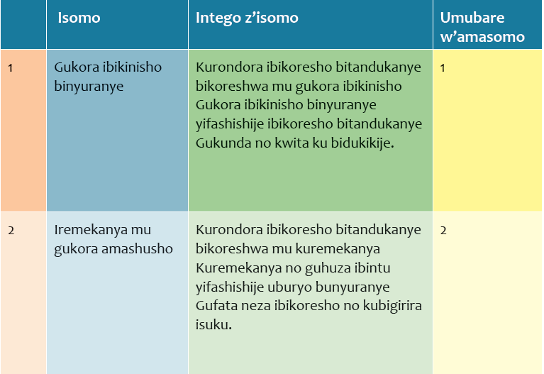 5.5. Urutonde rw’amasomo
