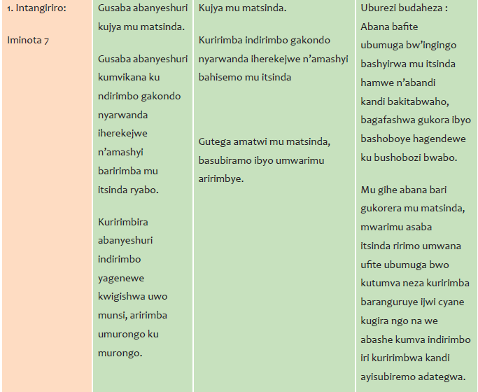 IGICE CYA KABIRI: URUGERO RW’IMBATA Y’ISOMO