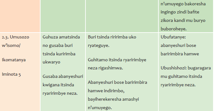 IGICE CYA KABIRI: URUGERO RW’IMBATA Y’ISOMO