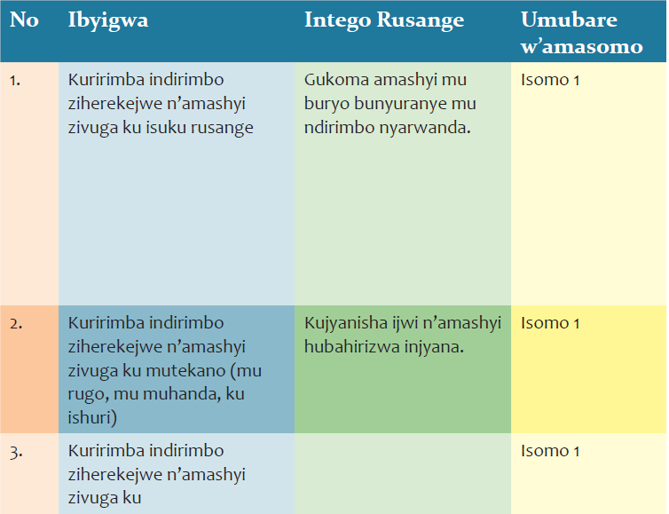 1.6 Urutonde rw’amasomo agize umutwe wa kabiri