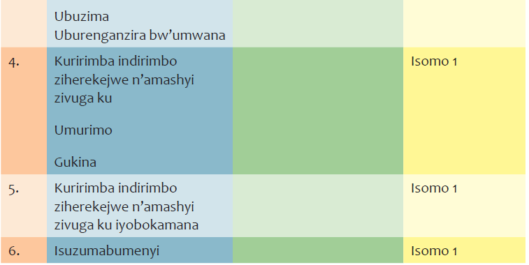 1.6 Urutonde rw’amasomo agize umutwe wa kabiri