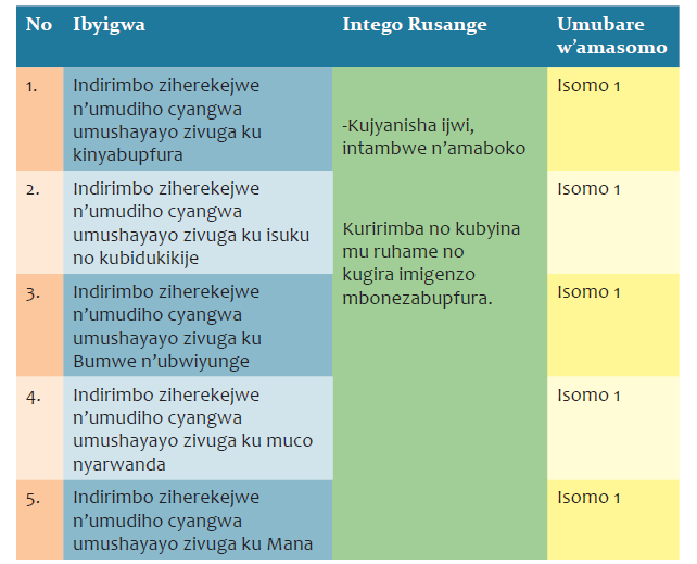 Urutonde rw’amasomo agize umutwe wa gatatu