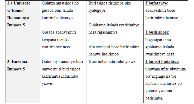 Umusozo w’isomo/ Ikomatanya Iminota 5