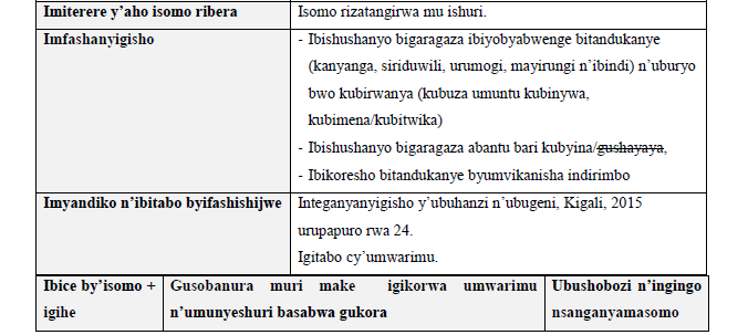 Ubushobozi bugamijwe ku munyeshuri urangije umwaka wa kabiri