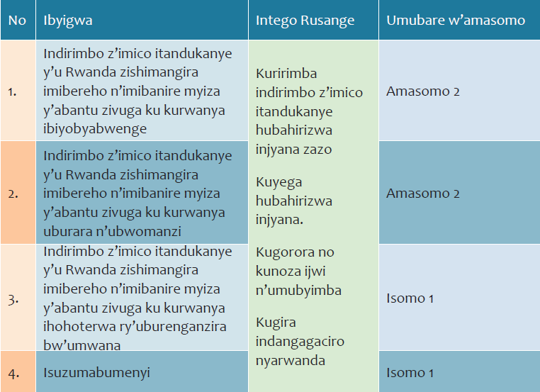 1.5 Urutonde rw’amasomo agize umutwe wa mbere