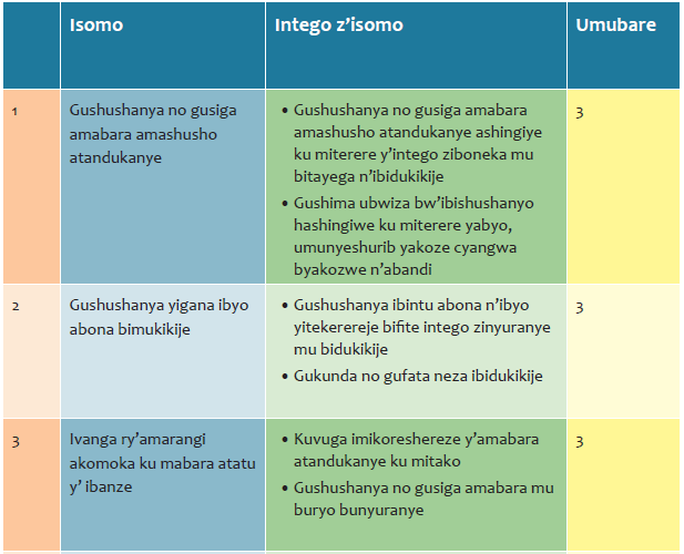 table