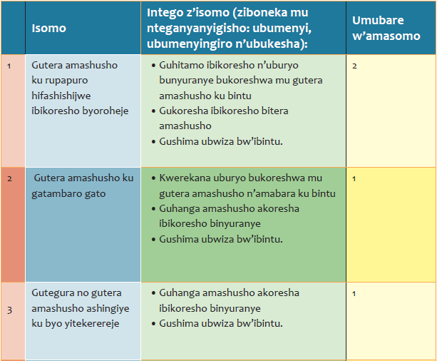 table