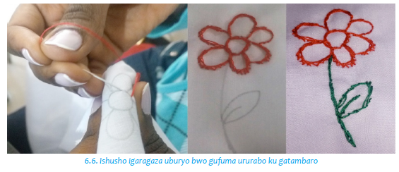 Ishusho igaragaza uburyo bwo gufuma ururabo ku gatambaro
