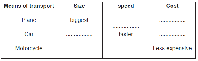TABLES