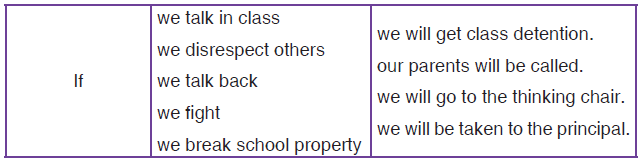 Activity 7.5.2:Construct as many sentences as you can from the box below.