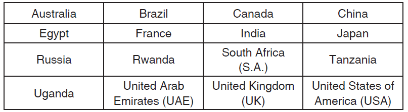 COUNTRIES