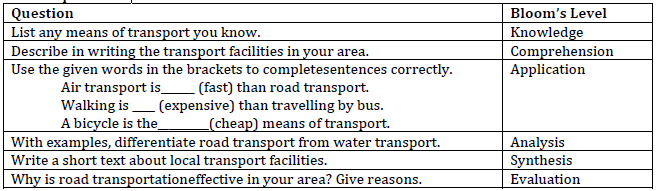 MODEL QUESTIONS