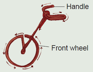 Step 1: Fold the wire as shown.
