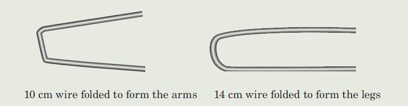 wire