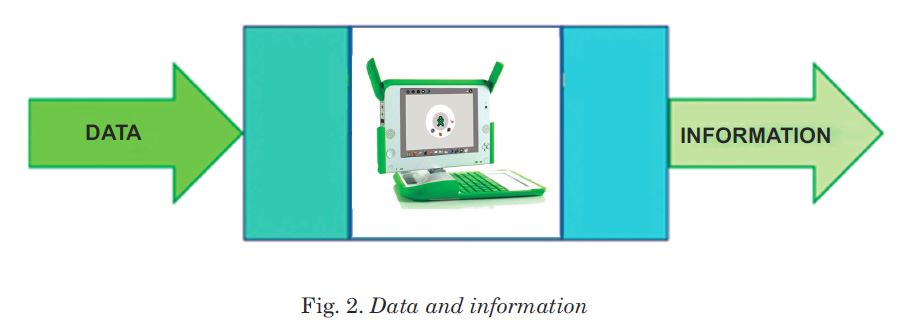 data flow