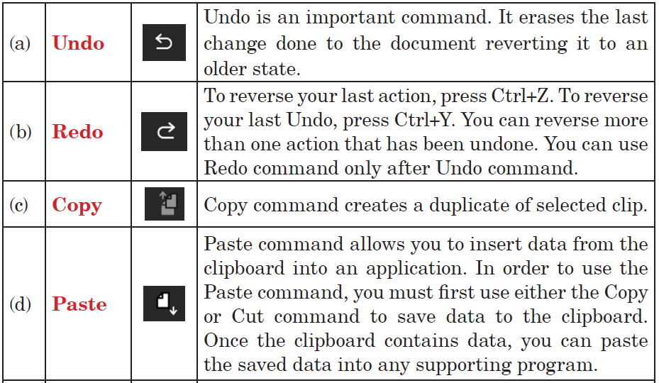 Edit Tools and their Functions