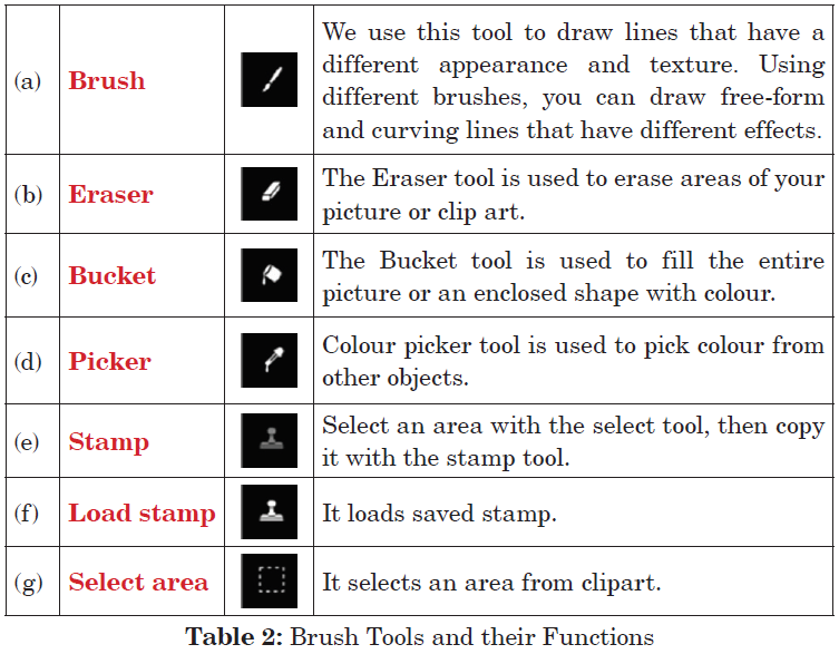 Brush Tools and their Functions