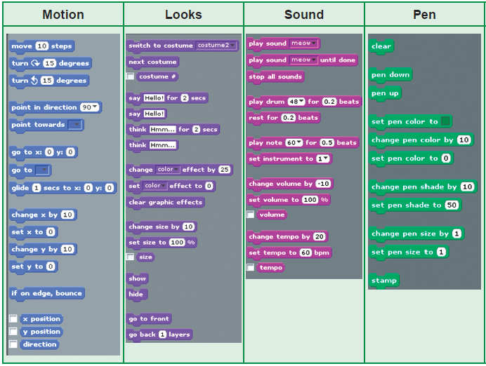 Command Palette