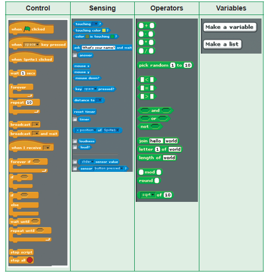 Commands of Palette