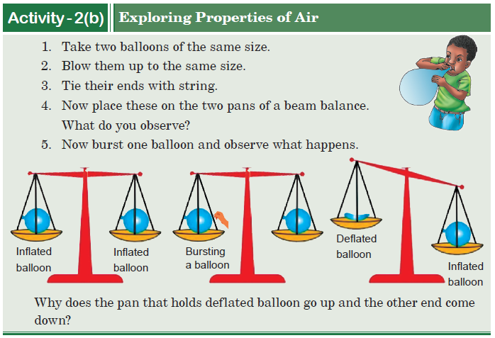 Activity - 2(b)