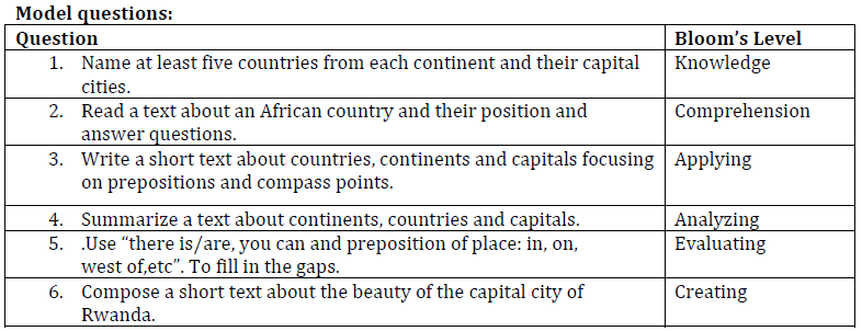Model questions: