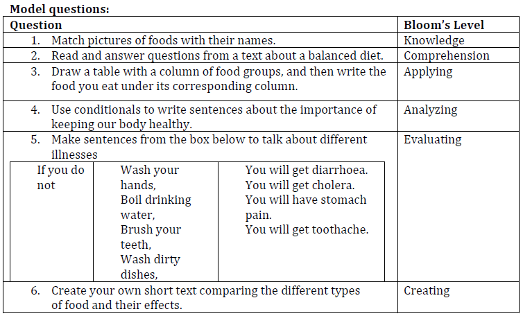 Model questions:
