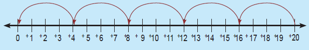 Solve without using a number line.