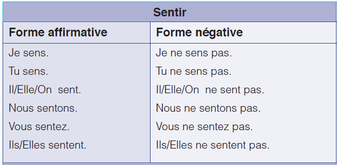 SENTIR