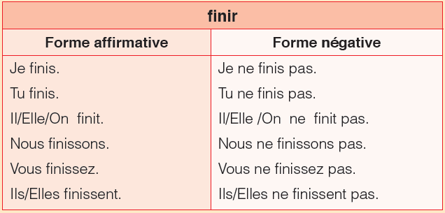 CONJUGAISON