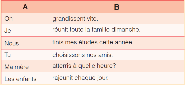 Activité 4