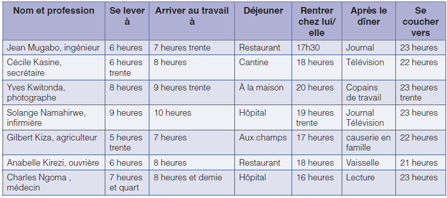 TABLEAU DE MATIERE