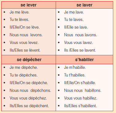 VERBE PROMINAUX