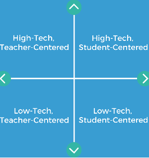 Attachment Teaching methods.PNG