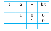 g