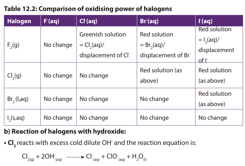 N