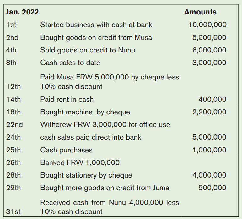 N