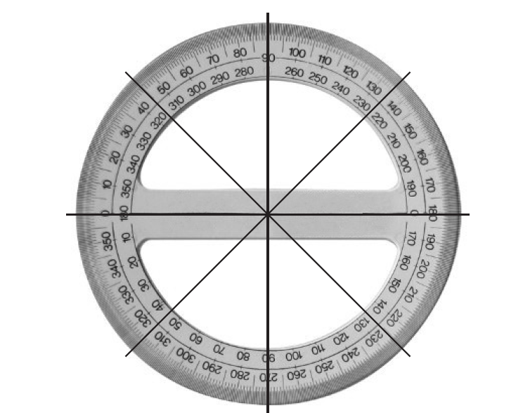 measuring clycle