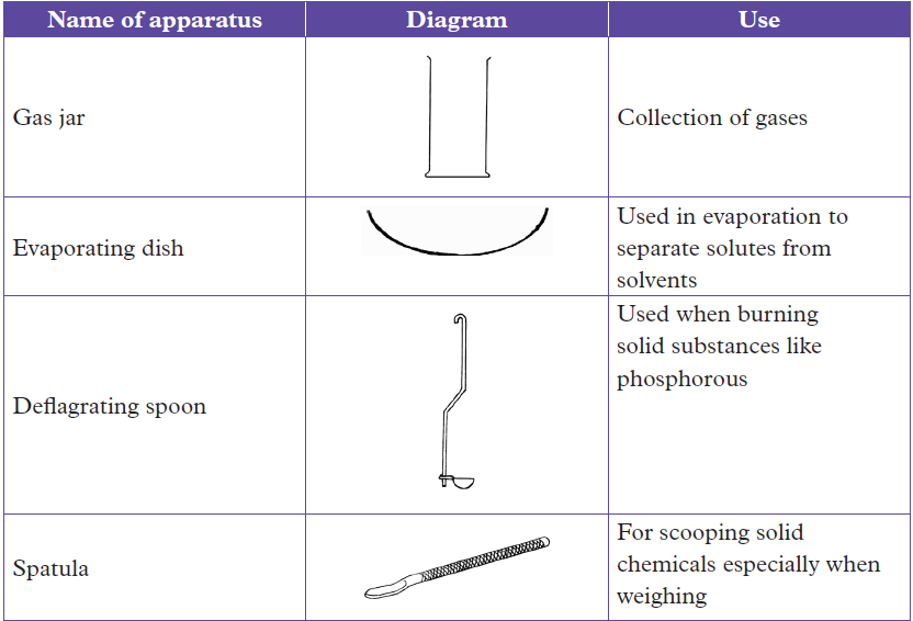 chem