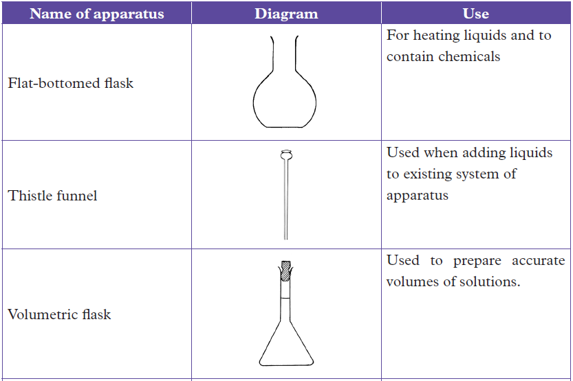 chem