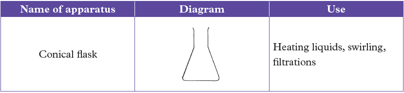 chem