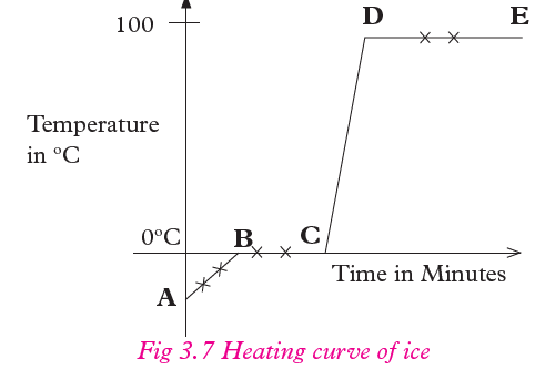 chem