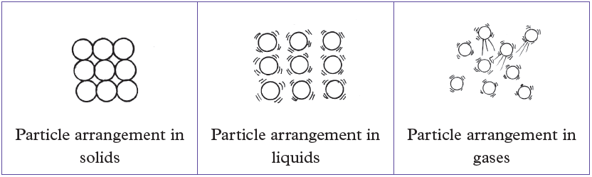 chem