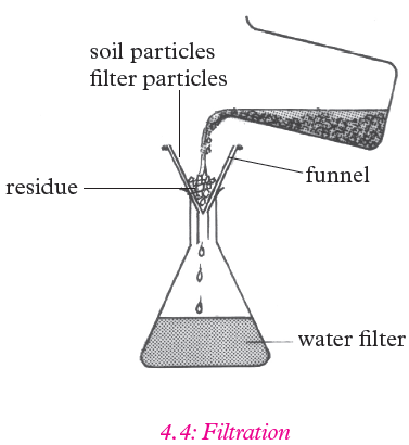 chem