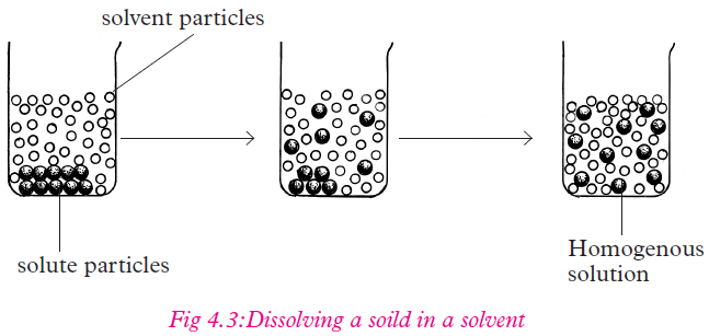 chem